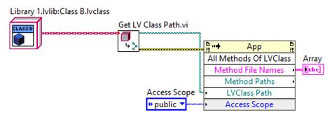 Image result for LabVIEW Class Object