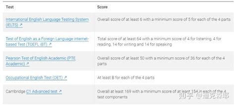 【签证快讯】485签证允许后补英文成绩！澳洲无犯罪申请要求降低！ - 知乎