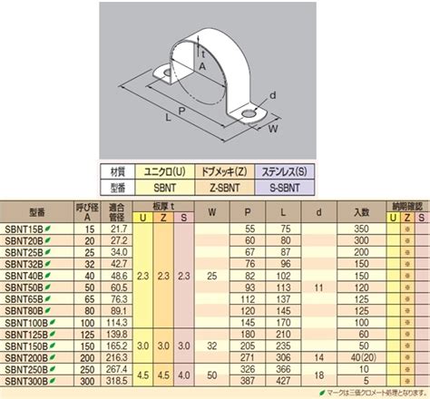Image result for Example of Simple HTML Code