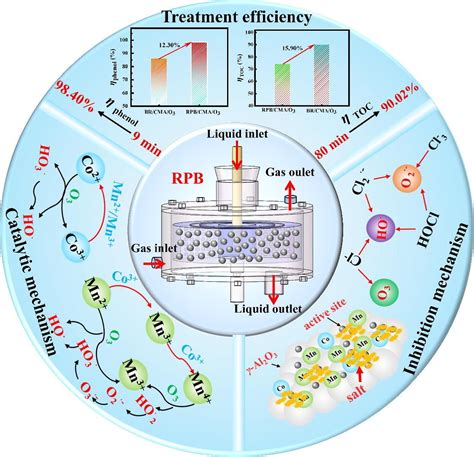 Image result for Chemical Engineering Science Impact Factor