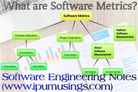 Image result for Software Metric Types