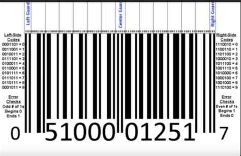 Image result for 7 Digit Barcode