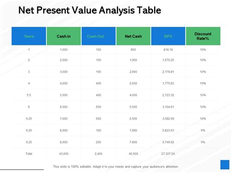 Calculating Net Present Value Using Table 的图像结果