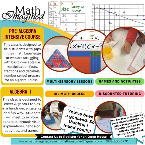 Image result for The Math Lab Math Imagined