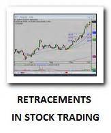 Principles of successful stock chart analysis - Simple stock trading