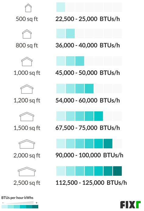 2021 Furnace Installation Cost | Cost to Replace a Furnace