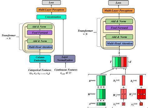 Image result for Python Deep Learning Transformer Model