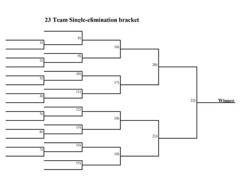 23-team single-elimination bracket printable in PDF - Interbasket