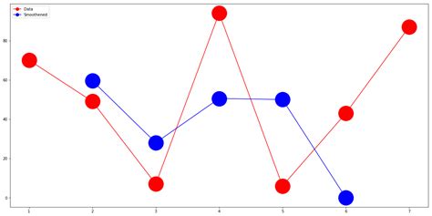 Image result for Spectral Data Processing Using Python