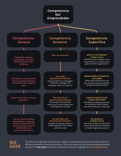 Negotiation Mind Map 的图像结果