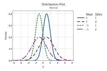 Image result for How to Plot Probability Distribution Table