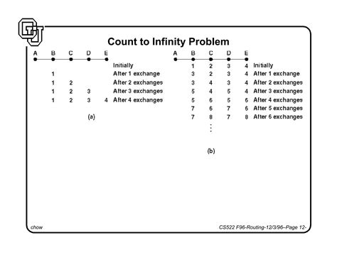 Image result for Virtual Circuit vs Datagram
