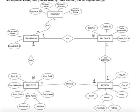 3NF Database Structure 的图像结果
