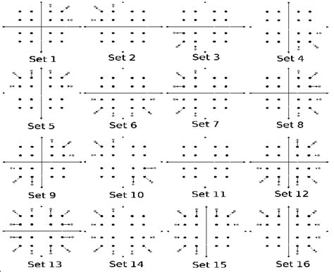16-QAM Modulation 的图像结果