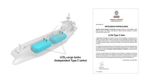 Image result for LCO2 Loading Procedure