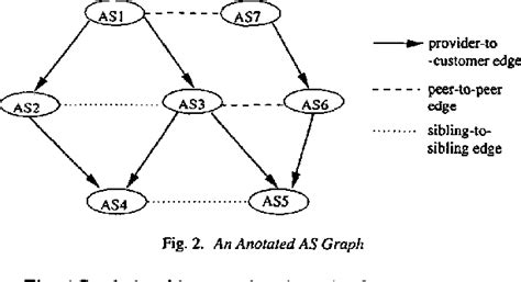 Image result for Autonomous System