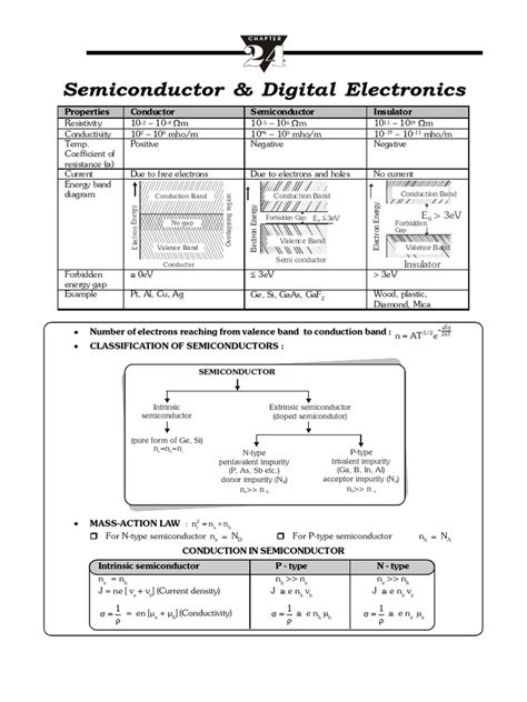 Basic Electronics Notes 的图像结果
