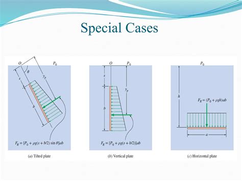 Hydrostatic Pressure Explained 的图像结果