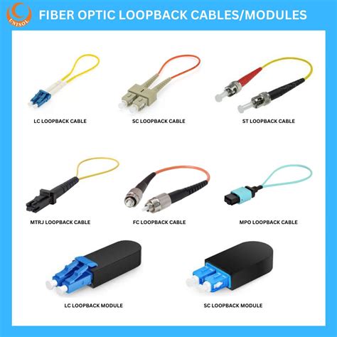 Image result for What Is a Loopback Cable For