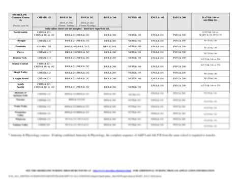 SOLUTION: Nursing program course equivalency chart - Studypool