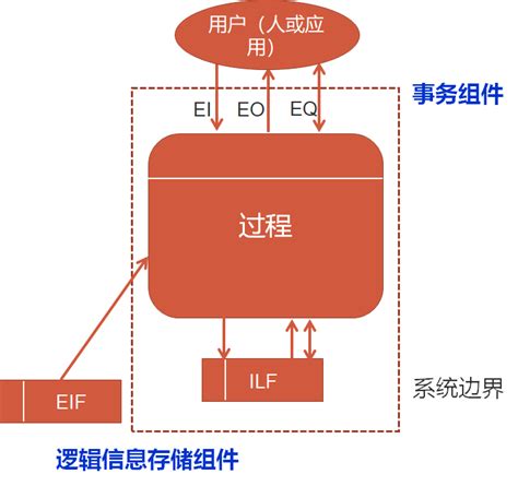 功能点法在软件工程中该如何应用？_新星软件造价咨询