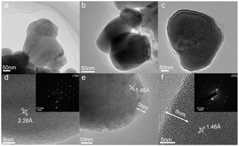 Three-Dimensional Carbon-Coated LiFePO4 Cathode with Improved Li-Ion ...