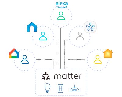 Tapo H100 | Smart Hub with Chime | TP-Link India