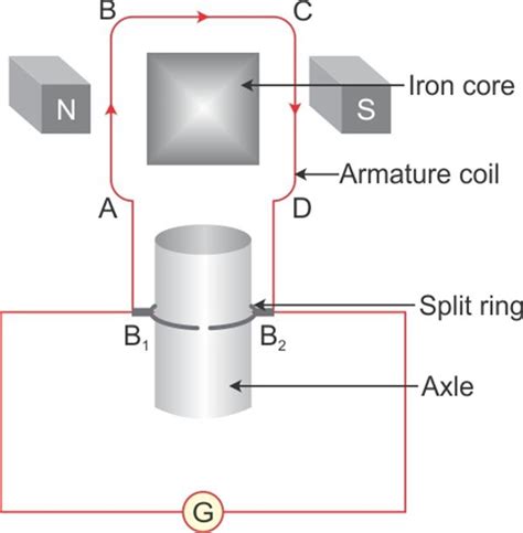 Ac Generator Labelled Diagram
