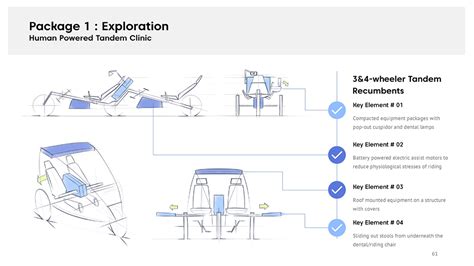 D'source Case Study - Slide Show | Designing an Oral Healthcare Vehicle ...