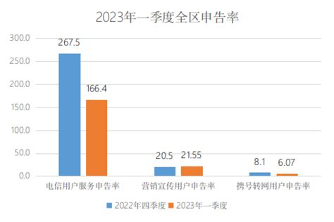 5省份宣布实现人口正增长 2022年全国人口141175万人-新闻频道-和讯网