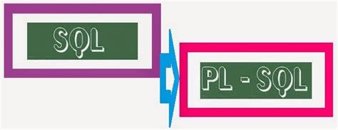 Image result for Difference Between PL/SQL and SQL