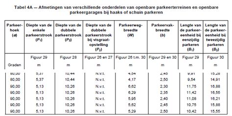 Parkeerergernissen - Mobiliteit - GoT