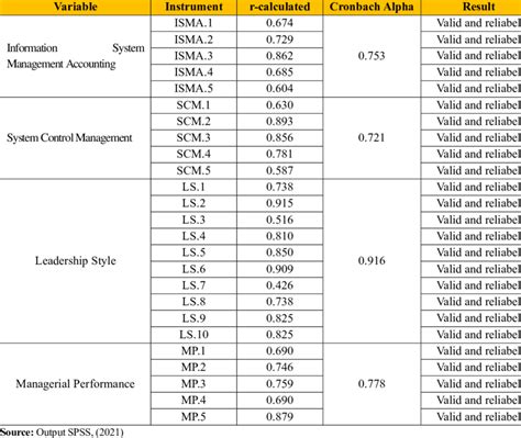Image result for Reliability Test Method Validation