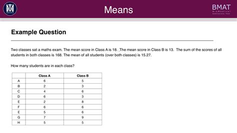 Free BMAT Past Papers & Solutions - Medic Mind