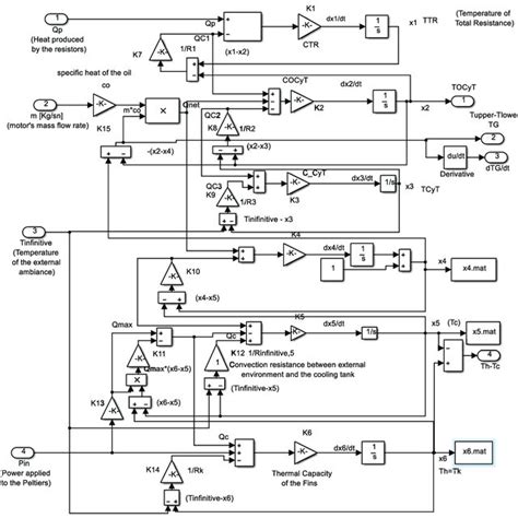 Simulink Feedback System with a Generic Compensator Controller 的图像结果