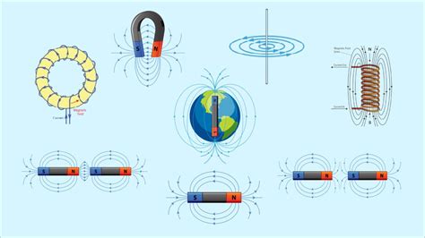 Magnetism Samples 的图像结果