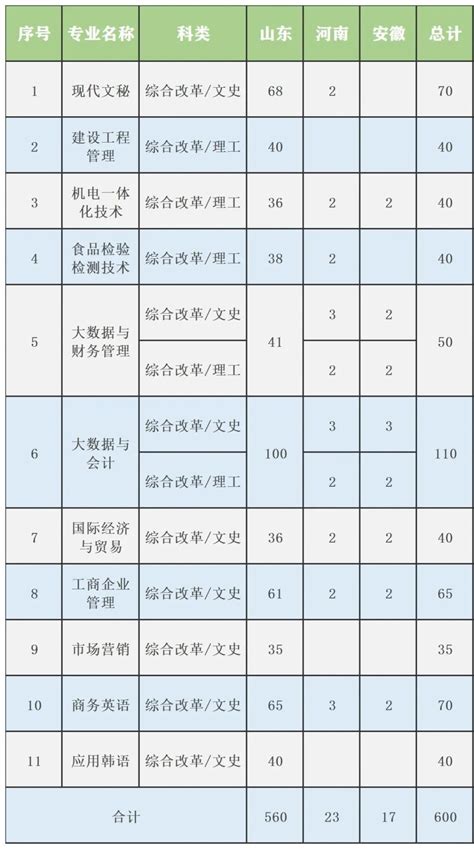 2018烟台中考成绩已出 附烟台六区高中招生简章_烟台教育_胶东在线教育频道