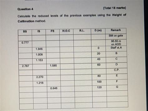 Image result for Height of Collimation Method From Two Known Reduce Level