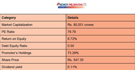 Best Insurance Stocks in 2023 and 2024