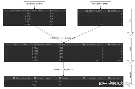 SQL Select From Where 的图像结果