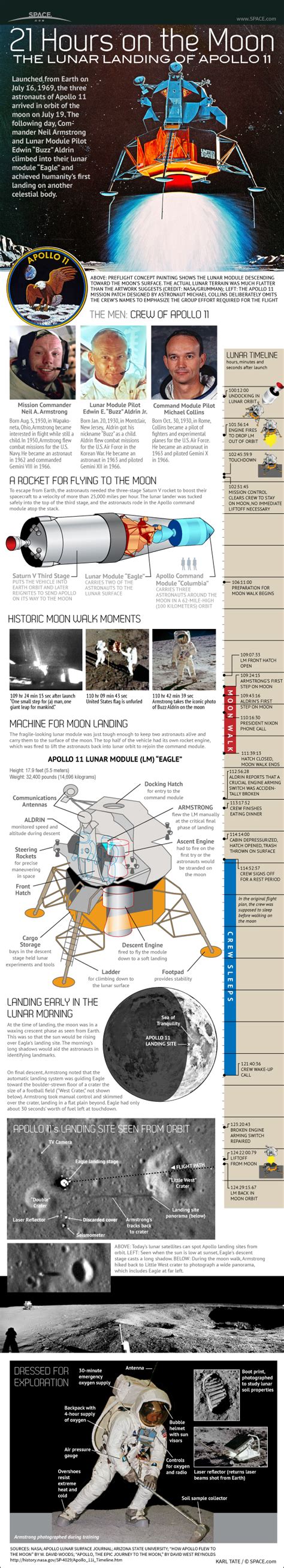 Image result for Apollo program Apollo Missions Overview