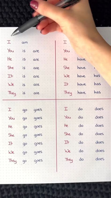 Image result for Past Perfect Participle Examples