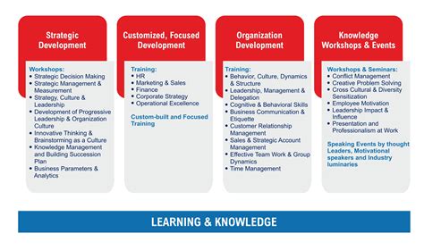 Image result for Daily Learning Knowledge