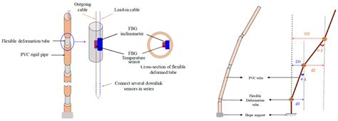 Influence of a Frame Structure Building Demolition on an Adjacent ...