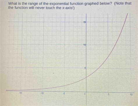 Image result for How to Find Range in an Exponential Function