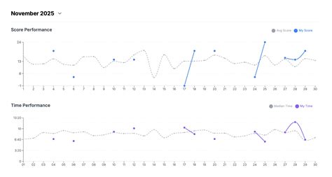 Any tips VA sectionals score not going above 100 , falls btw 70-90 ...