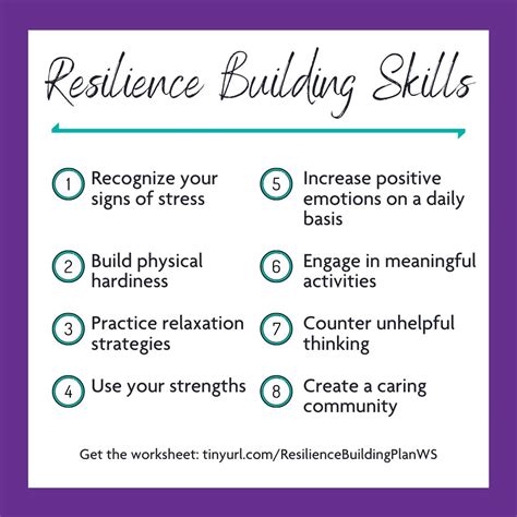 5 Protective Factors Parent Resilience Worksheet - Resilient - Worksheets Library