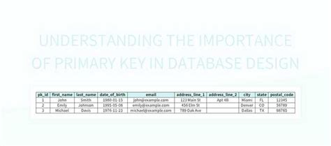Image result for Database Design Primary Key