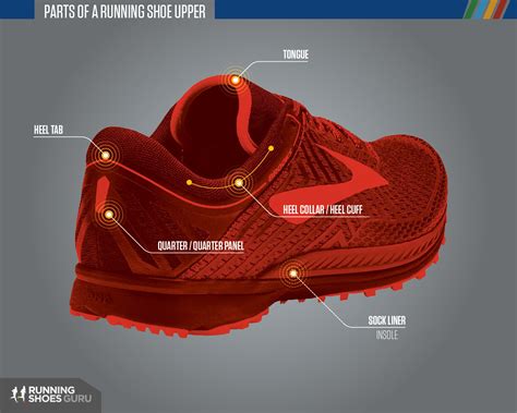 Running Shoes With Metal Points On The Bottom Online | emergencydentistry.com