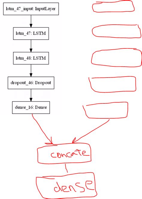 Image result for Python Sequential Model Lstm